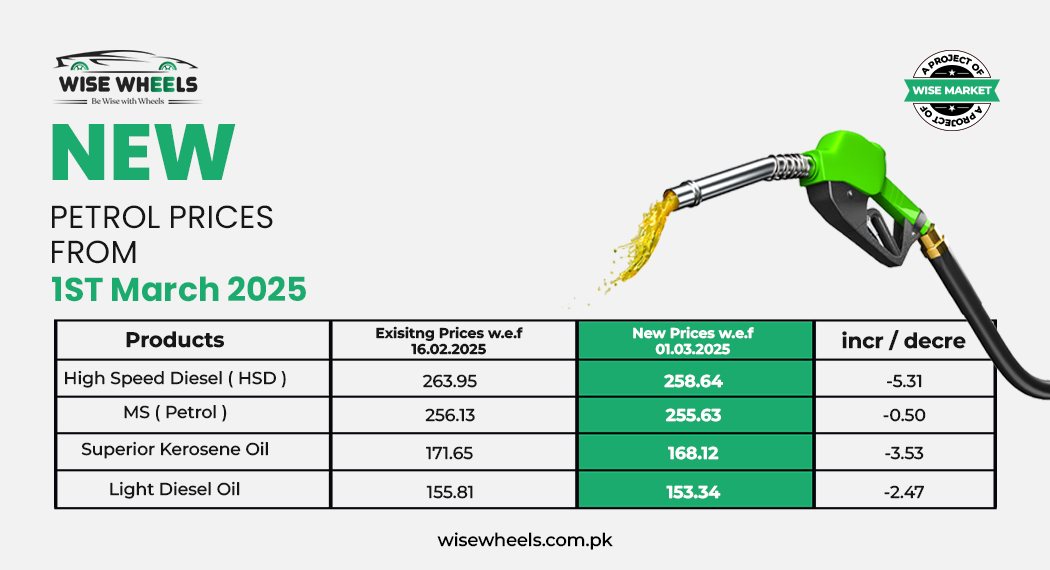 Fuel Comparison