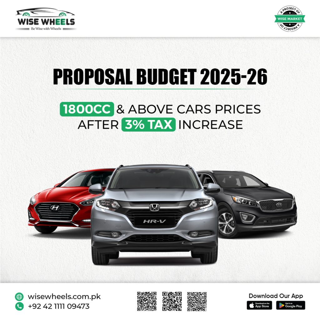 proposal budget 2025