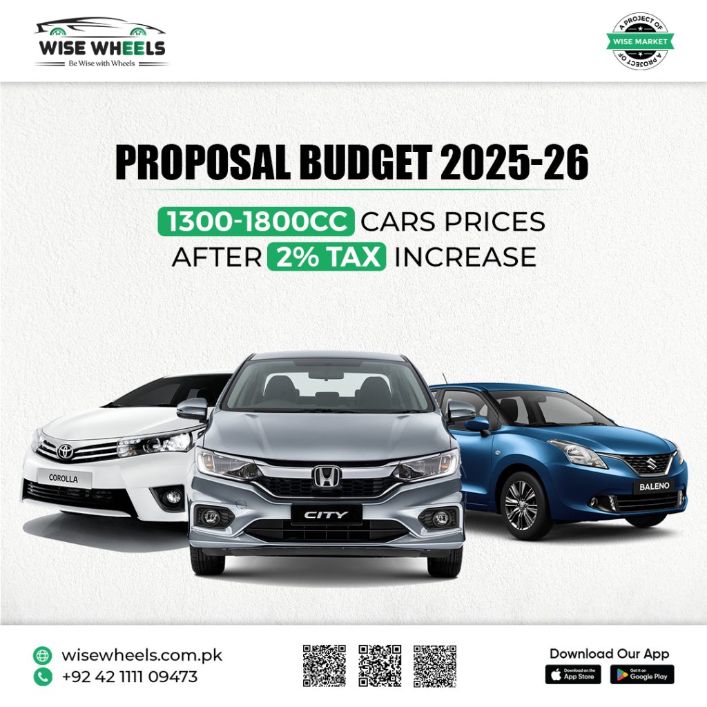 proposal budget 2026