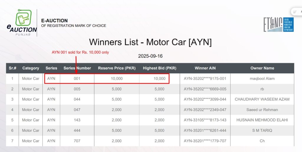 winners list