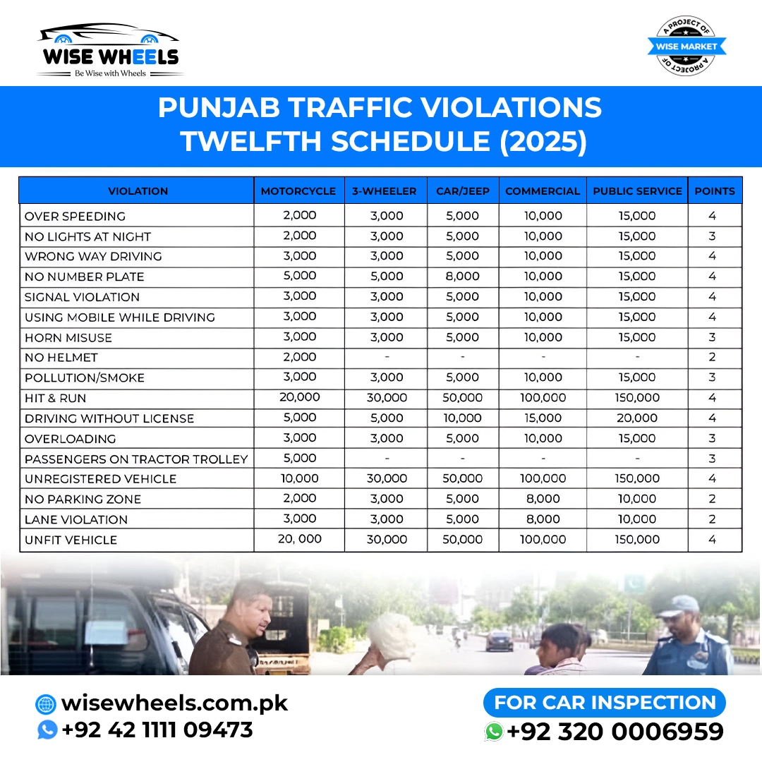 Punjab Traffic Violations 2025 Updated Twelfth Schedule, New Penalties & Zero-Tolerance Rules