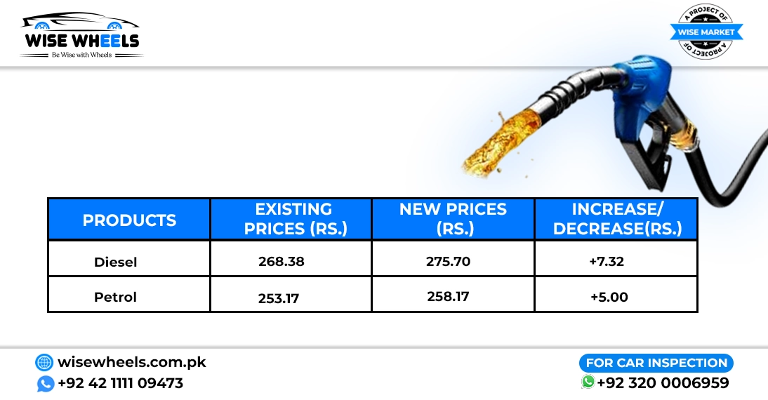 Increase Fuel Prices