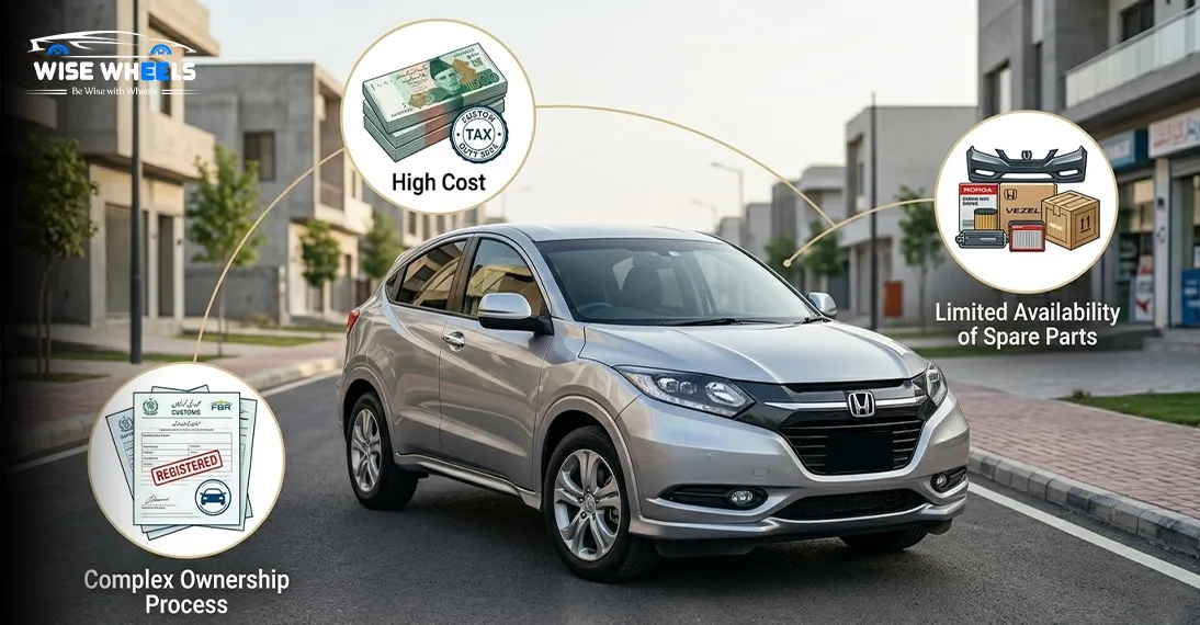 Challenges with Imported Cars