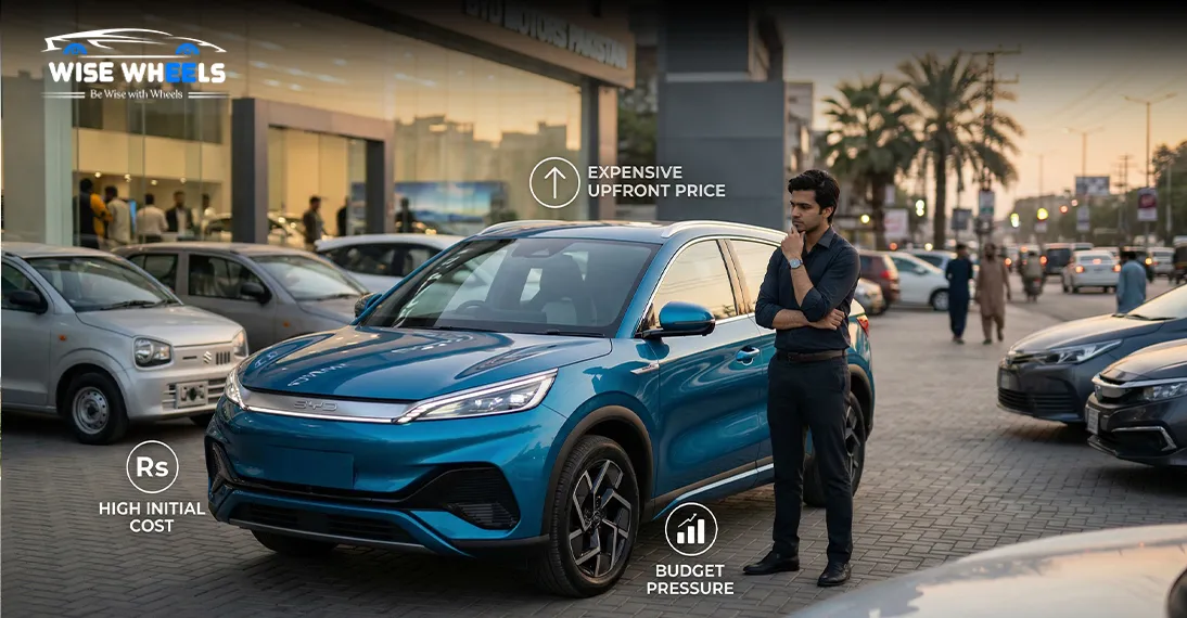 High Initial Costs of Electric and Hybrid Cars