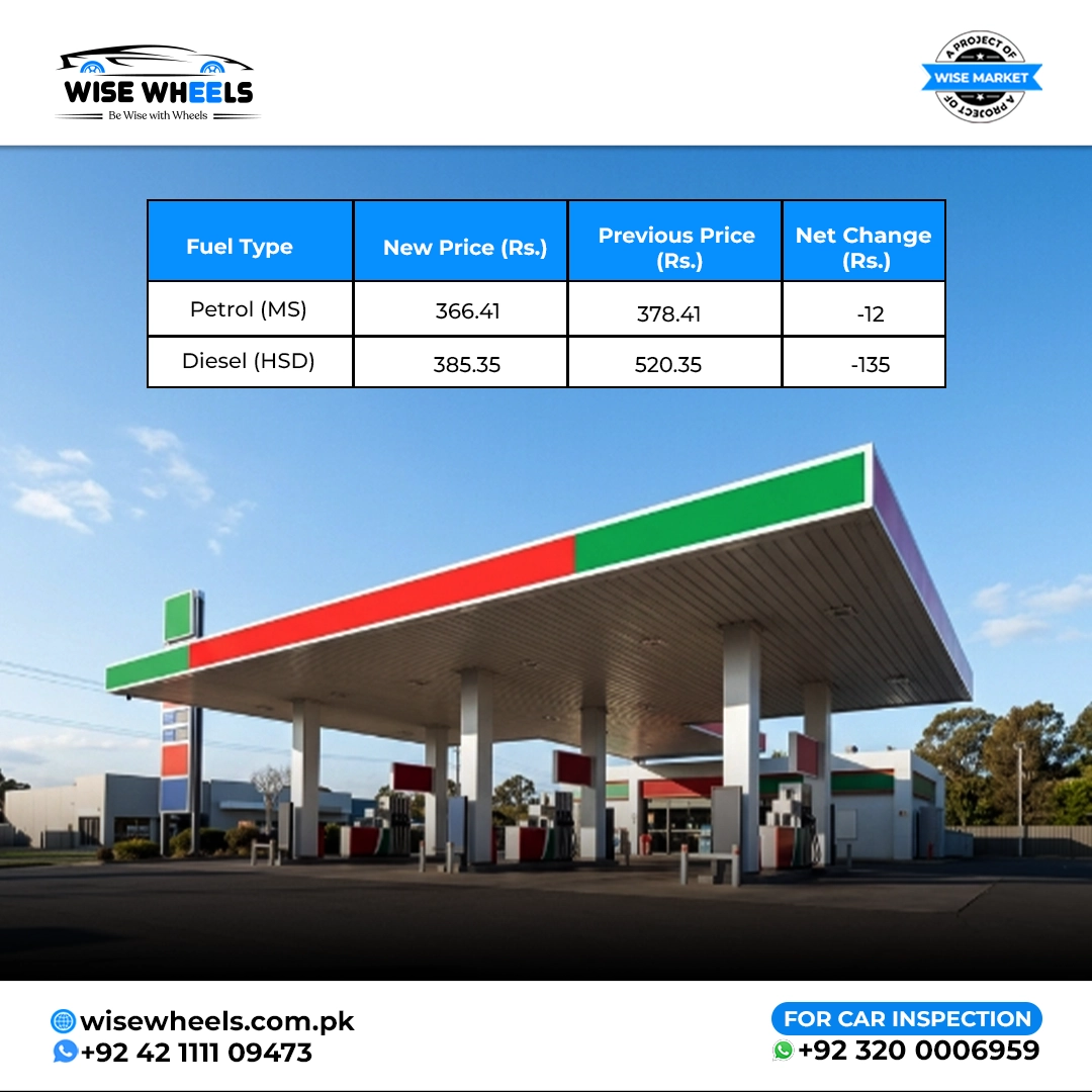 Major Price Adjustments Petrol and Diesel Breakdown