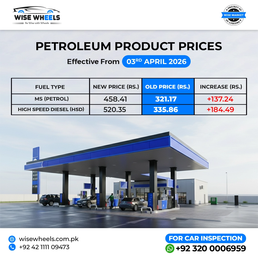 Petroleum Product Prices