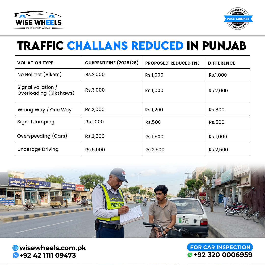 TAFIC CHALLAN REDUCED IN PUNJAB