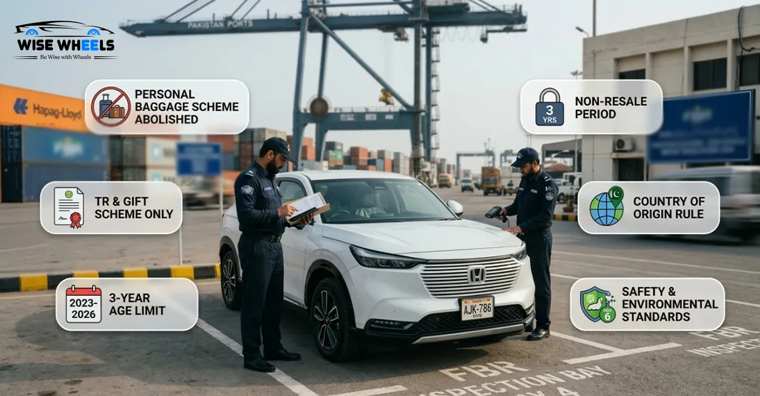 Understanding the New Import Policy (2026)