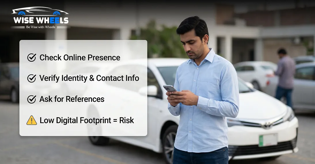 Verifying Buyer’s Intentions