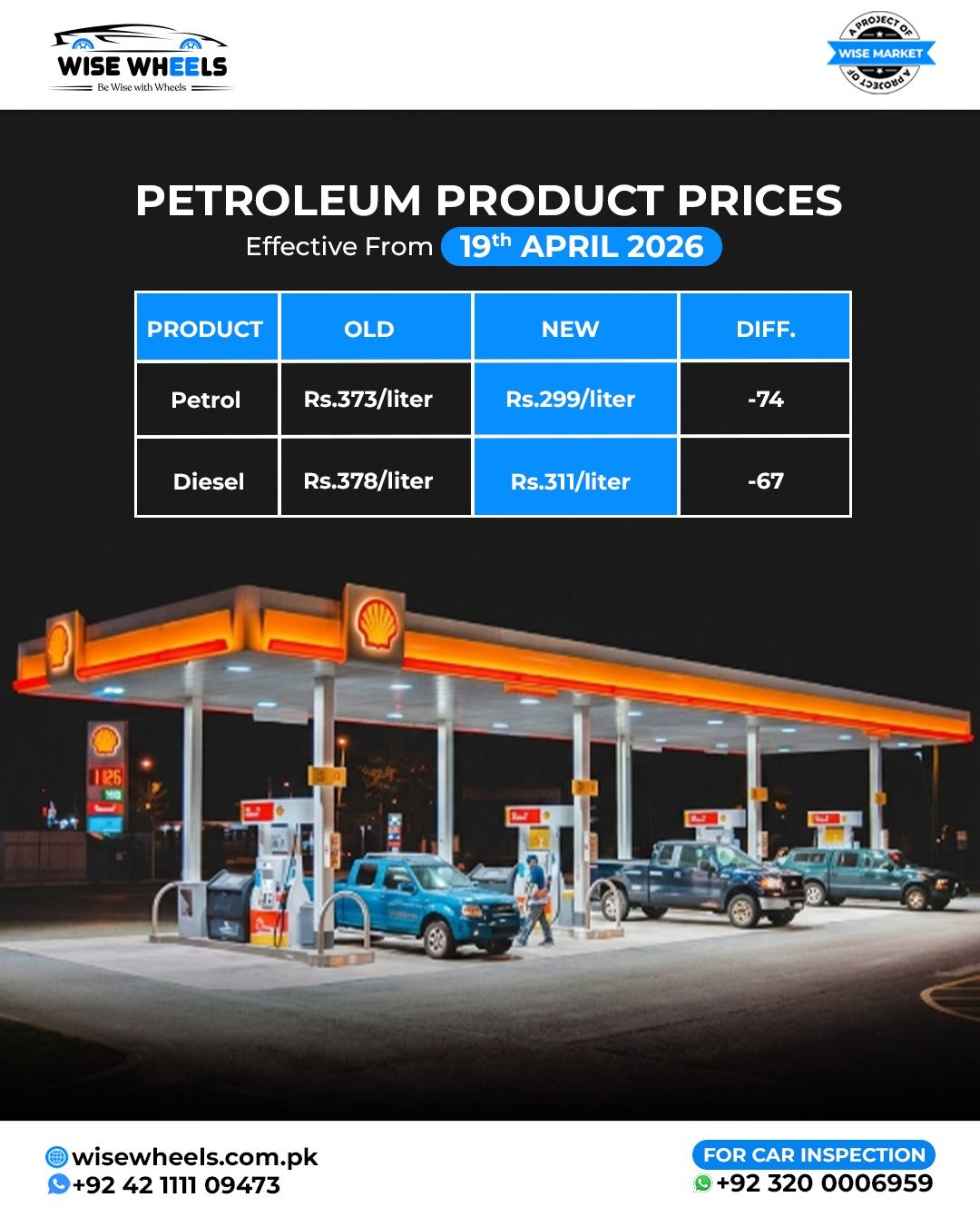 Petrol Price Drops Below Rs 300