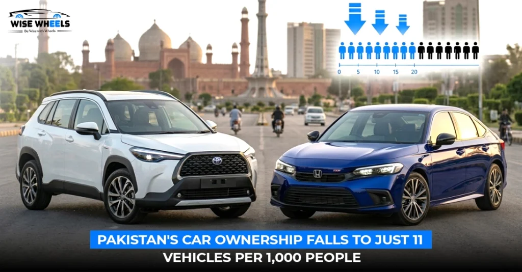 Pakistan’s Car Ownership Falls to 11 Vehicles Per 1,000 Residents