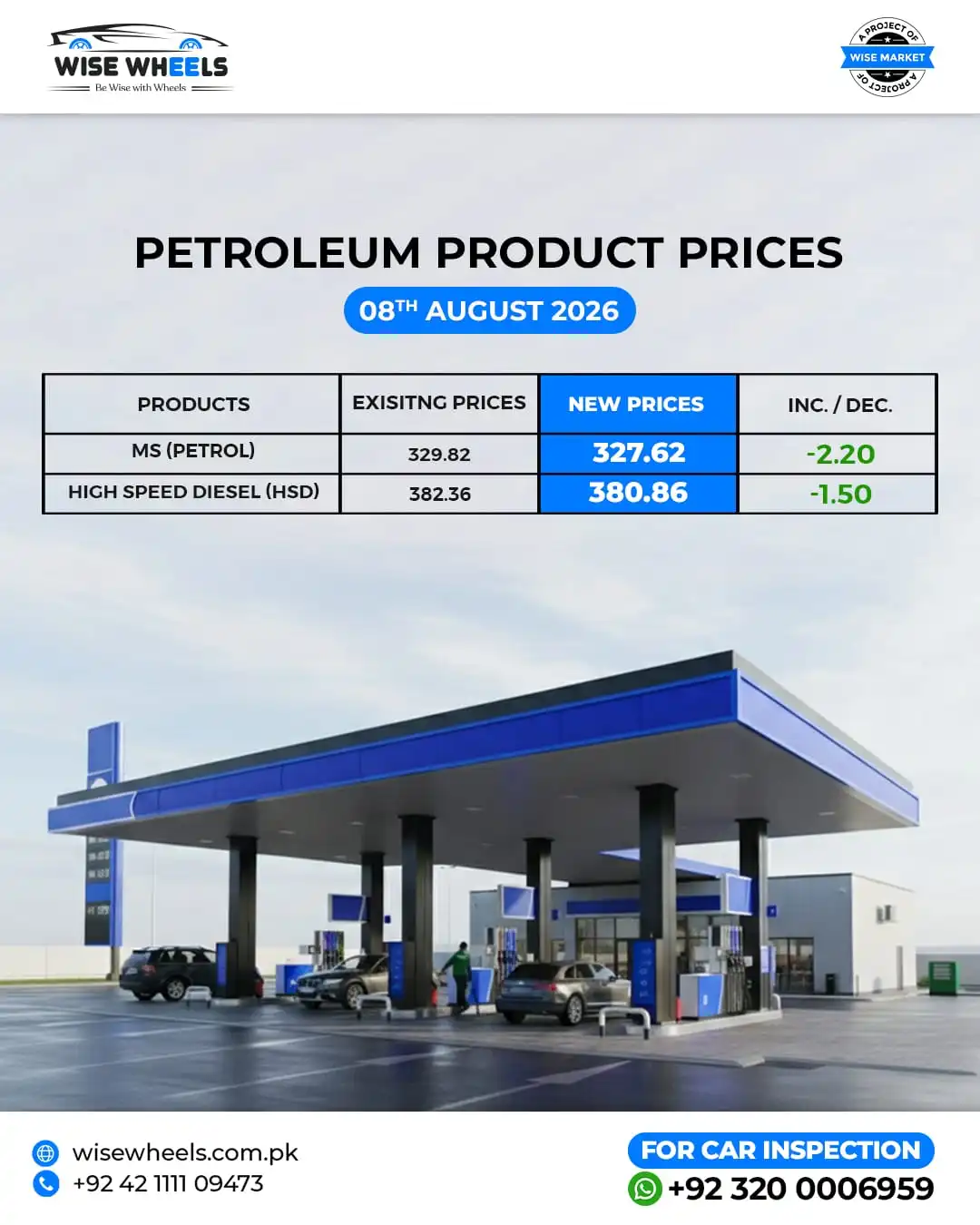 Petrol Prices Reduced in Pakistan Updated